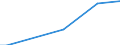 Gesamte Rebfläche (im Ertrag stehend/noch nicht im Ertrag stehend) / Weniger als 0.10 ha / Hektar / Griechenland