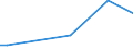 Gesamte Rebfläche (im Ertrag stehend/noch nicht im Ertrag stehend) / Weniger als 0.10 ha / Hektar / Italien