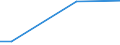 Gesamte Rebfläche (im Ertrag stehend/noch nicht im Ertrag stehend) / Weniger als 0.10 ha / Hektar / Zypern