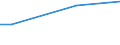 Gesamte Rebfläche (im Ertrag stehend/noch nicht im Ertrag stehend) / Weniger als 0.10 ha / Hektar / Slowenien