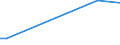 Gesamte Rebfläche (im Ertrag stehend/noch nicht im Ertrag stehend) / Weniger als 0.10 ha / Betrieb / Europäische Union (EU6-1958, EU9-1973, EU10-1981, EU12-1986, EU15-1995, EU25-2004, EU27-2007, EU28-2013, EU27-2020)