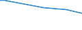 Gesamte Rebfläche (im Ertrag stehend/noch nicht im Ertrag stehend) / Weniger als 0.10 ha / Betrieb / Deutschland (bis 1990 früheres Gebiet der BRD)