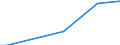 Gesamte Rebfläche (im Ertrag stehend/noch nicht im Ertrag stehend) / Weniger als 0.10 ha / Betrieb / Griechenland