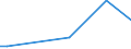 Gesamte Rebfläche (im Ertrag stehend/noch nicht im Ertrag stehend) / Weniger als 0.10 ha / Betrieb / Italien