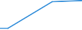 Gesamte Rebfläche (im Ertrag stehend/noch nicht im Ertrag stehend) / Weniger als 0.10 ha / Betrieb / Zypern