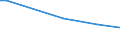 Gesamte Rebfläche (im Ertrag stehend/noch nicht im Ertrag stehend) / Weniger als 0.10 ha / Betrieb / Luxemburg