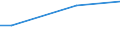 Gesamte Rebfläche (im Ertrag stehend/noch nicht im Ertrag stehend) / Weniger als 0.10 ha / Betrieb / Slowenien