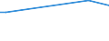 Gesamte Rebfläche (im Ertrag stehend/noch nicht im Ertrag stehend) / 0.10 bis 0.49 ha / Hektar / Europäische Union (EU6-1958, EU9-1973, EU10-1981, EU12-1986, EU15-1995, EU25-2004, EU27-2007, EU28-2013, EU27-2020)