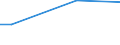 Gesamte Rebfläche (im Ertrag stehend/noch nicht im Ertrag stehend) / 0.10 bis 0.49 ha / Hektar / Zypern