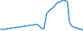 Environment: Agricultural production: Agricultural machinery, tractors / Sierra Leone
