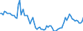 Indicator: Indices: Real: 113.16