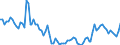 Indicator: Indices: Real: 115.38