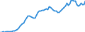 Indicator: Indices: Real: 19.14