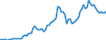 Indicator: Indices: Nominal: 16.24