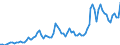 Indicator: Indices: Nominal: 13.80