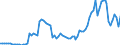 Indicator: Prices: Real: Crude oil, avg, spot, $/bbl, real 2010$