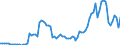 Indicator: Prices: Real: Crude oil, Brendt, $/bbl, real 2010$