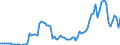 Indicator: Prices: Real: Crude oil, Dubai, $/bbl, real 2010$