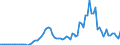 Indicator: Prices: Real: Natural gas, US, $/mmbtu, real 2010$