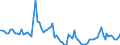 Indicator: Prices: Real: Coffee, Arabica, $/kg, real 2010$