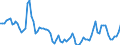 Indicator: Prices: Real: Wheat, US, HRW, $/mt, real 2010$