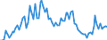 Indicator: Prices: Real: Shrimp, Mexico, $/kg, real 2010$