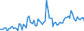 Indicator: Prices: Real: Logs, Malaysia, $/cubic meter, real 2010$