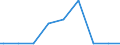 Indicator: Attainment: Barro-Lee: Percentage of female population age 15-19 with no education / Reporting Country: Austria