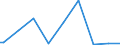 Indicator: Attainment: Barro-Lee: Percentage of female population age 15-19 with no education / Reporting Country: Barbados