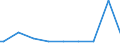 Indicator: Attainment: Barro-Lee: Percentage of female population age 15-19 with no education / Reporting Country: Canada