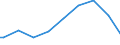 Indicator: Attainment: Barro-Lee: Percentage of female population age 15-19 with no education / Reporting Country: Switzerland