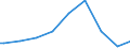 Indicator: Attainment: Barro-Lee: Percentage of female population age 15-19 with no education / Reporting Country: Cuba