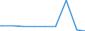 Indicator: Attainment: Barro-Lee: Percentage of female population age 15-19 with no education / Reporting Country: Denmark