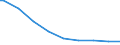 Indicator: Attainment: Barro-Lee: Percentage of female population age 15-19 with no education / Reporting Country: Honduras