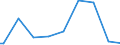 Indicator: Attainment: Barro-Lee: Percentage of female population age 15-19 with no education / Reporting Country: Ireland