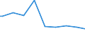 Indicator: Attainment: Barro-Lee: Percentage of female population age 15-19 with no education / Reporting Country: Sri Lanka