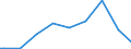 Indicator: Attainment: Barro-Lee: Percentage of female population age 15-19 with no education / Reporting Country: Luxembourg