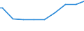 Indicator: Attainment: Barro-Lee: Percentage of female population age 15-19 with no education / Reporting Country: Namibia