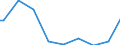 Indicator: Attainment: Barro-Lee: Percentage of female population age 15-19 with no education / Reporting Country: Norway