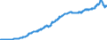 Indicator: Total Reserves                                                                                                                                                                                               /Cnt: High Income Countries