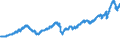 Indicator: Stock Markets, US$                                                                                                                                                                                           /Cnt: High Income Countries