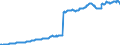 Indicator: Total Reserves                                                                                                                                                                                          /Cnt: Low-Income Countries (LIC)