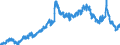 Indicator: Foreign Reserves, Months Import Cover, Goods                                                                                                                                                         /Cnt: Middle-Income Countries (MIC)