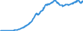 Indicator: Total Reserves                                                                                                                                                                                       /Cnt: Middle-Income Countries (MIC)