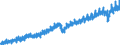 Indicator: Industrial Production, constant 2010 US$, not seas. adj.                                                                                                                                                       /Cnt: World (WBG members)