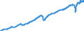 Indicator: Industrial Production, constant 2010 US$, seas. adj.                                                                                                                                                           /Cnt: World (WBG members)