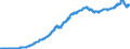 Indicator: Total Reserves                                                                                                                                                                                                 /Cnt: World (WBG members)