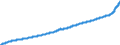 Indicator: CPI Price, nominal, not seas. adj.                                                                                                                                                                             /Cnt: World (WBG members)