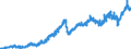 Indicator: Imports Merchandise, Customs, current US$, millions, seas. adj.                                                                                                                                                /Cnt: World (WBG members)