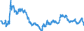 Indicator: Exchange rate, new LCU per USD extended backward, period average                                                                                                                                                           /Cnt: Albania